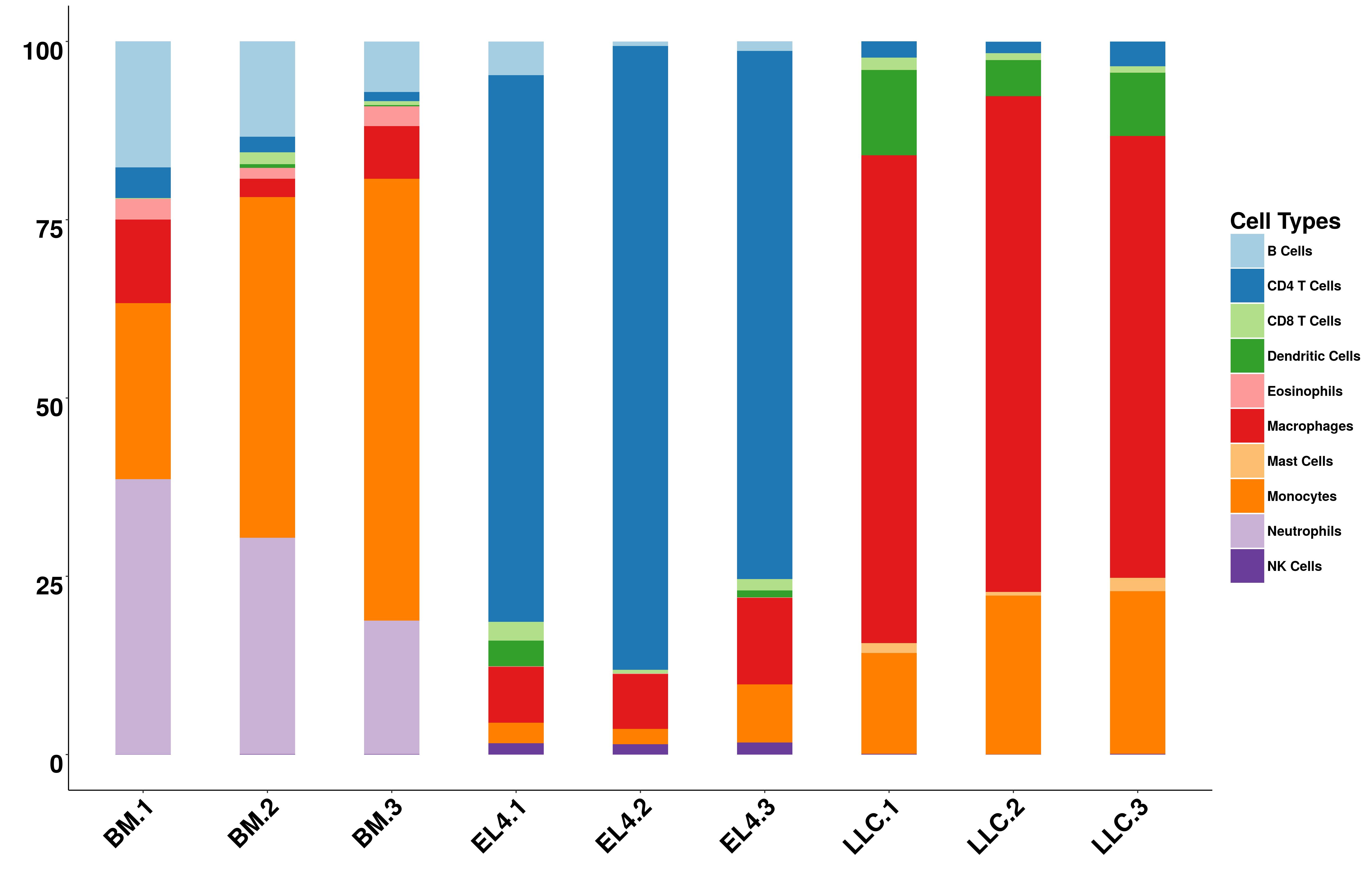 Bar Plot Results